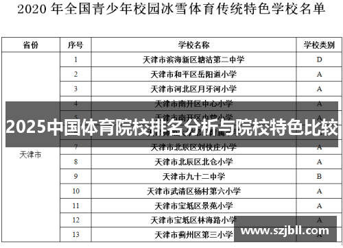2025中国体育院校排名分析与院校特色比较